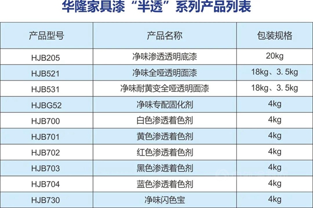 华隆轻奢零度半透系列，打造极致轻奢家居体验