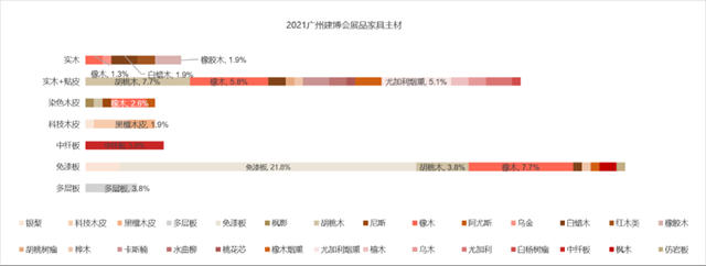 2021中国建博会（广州）调研报告