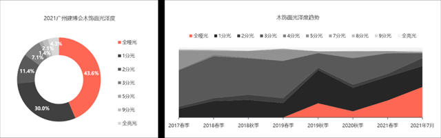 2021中国建博会（广州）调研报告