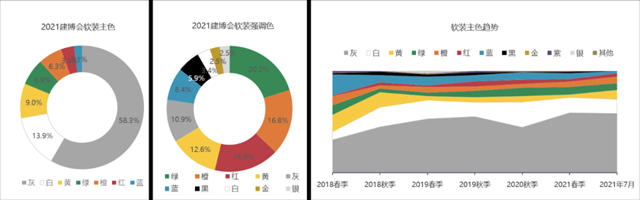 2021中国建博会（广州）调研报告