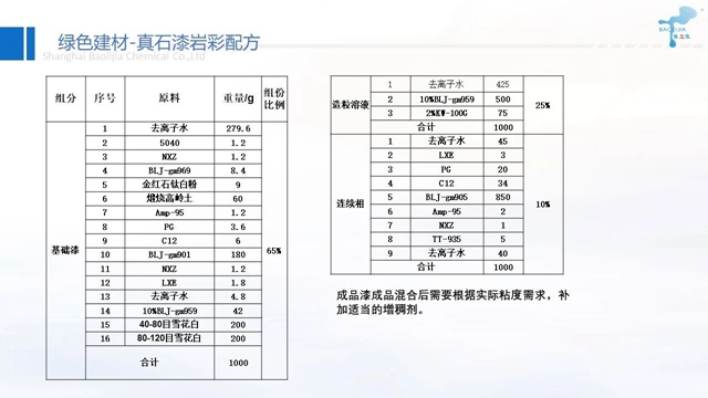 供应链峰会精彩演讲——保立佳：绿色建材的发展