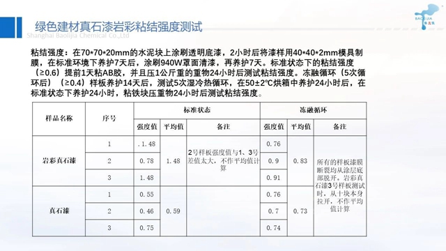 供应链峰会精彩演讲——保立佳：绿色建材的发展