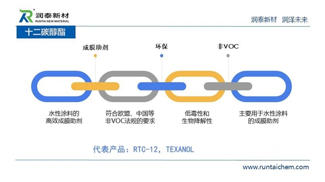 供应链峰会精彩演讲——润泰新材：成膜助剂的发展与未来