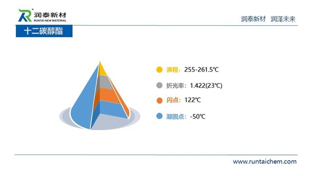 供应链峰会精彩演讲——润泰新材：成膜助剂的发展与未来