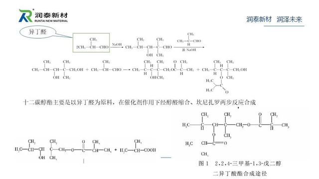 供应链峰会精彩演讲——润泰新材：成膜助剂的发展与未来