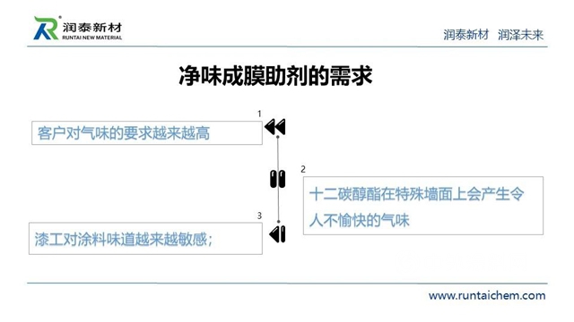 供应链峰会精彩演讲——润泰新材：成膜助剂的发展与未来