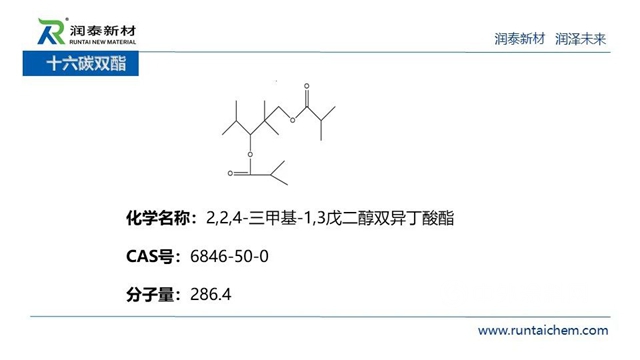 供应链峰会精彩演讲——润泰新材：成膜助剂的发展与未来