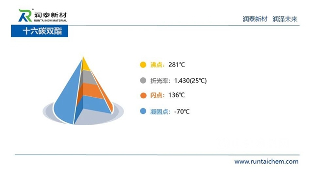 供应链峰会精彩演讲——润泰新材：成膜助剂的发展与未来