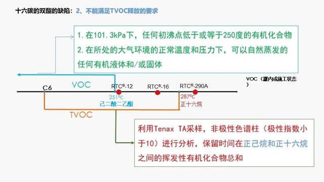 供应链峰会精彩演讲——润泰新材：成膜助剂的发展与未来