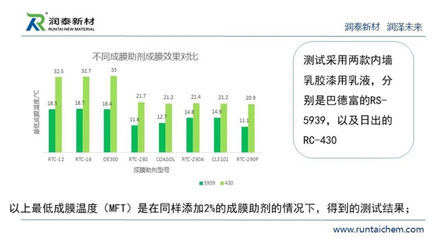 供应链峰会精彩演讲——润泰新材：成膜助剂的发展与未来