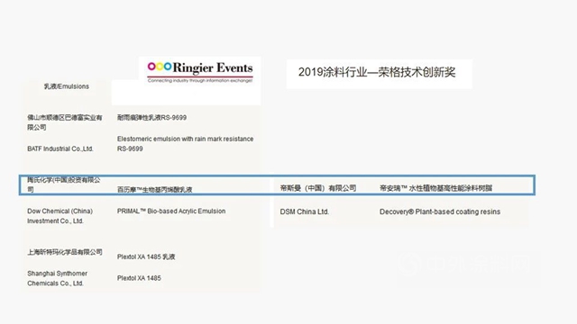 供应链峰会精彩演讲——润泰新材：成膜助剂的发展与未来