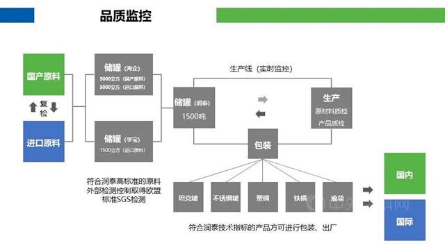 供应链峰会精彩演讲——润泰新材：成膜助剂的发展与未来