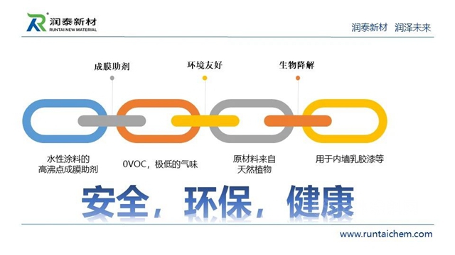 供应链峰会精彩演讲——润泰新材：成膜助剂的发展与未来