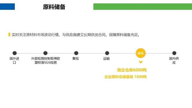 供应链峰会精彩演讲——润泰新材：成膜助剂的发展与未来