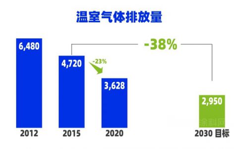K Study丨阿科玛助力循环经济发展三要素（二）
