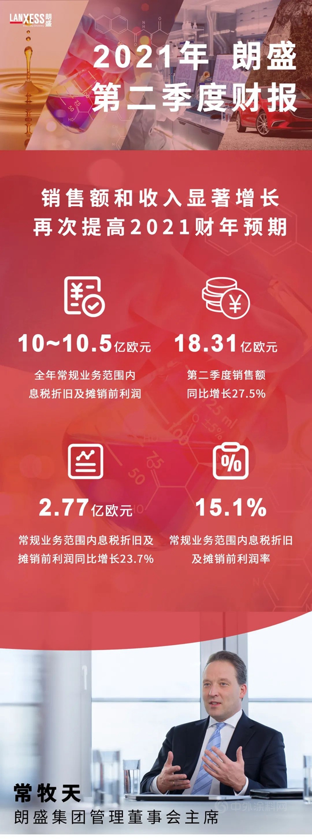 业绩显著增长，朗盛再次提高2021财年预期