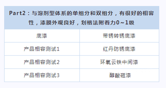 展辰新品速递 ∣ 环保便捷效果佳，维修重涂就用它