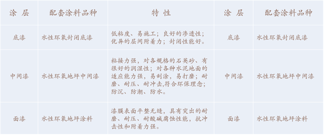 【西北永新水性工业漆系列产品】水性环氧地坪漆