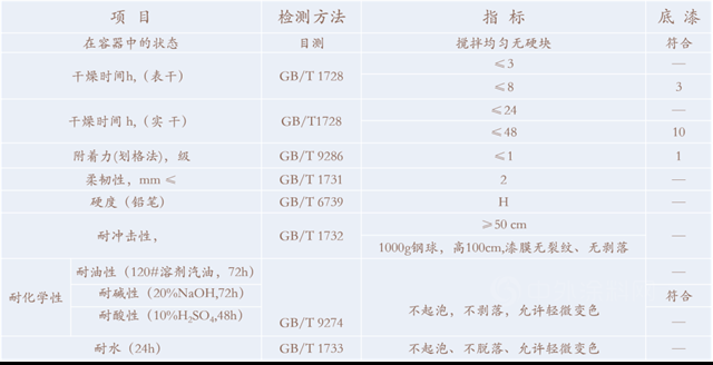 【西北永新水性工业漆系列产品】水性环氧地坪漆