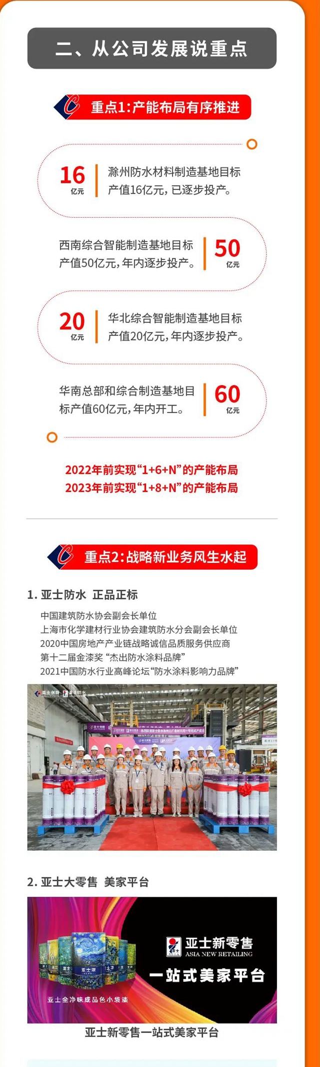 一图看懂亚士创能2021年半年报