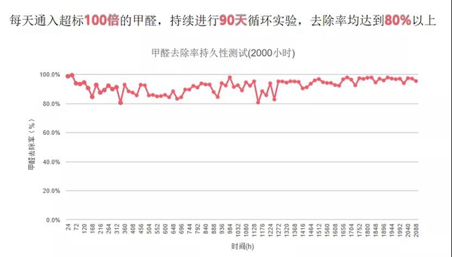 富思特助力雄安新区高质量绿色发展