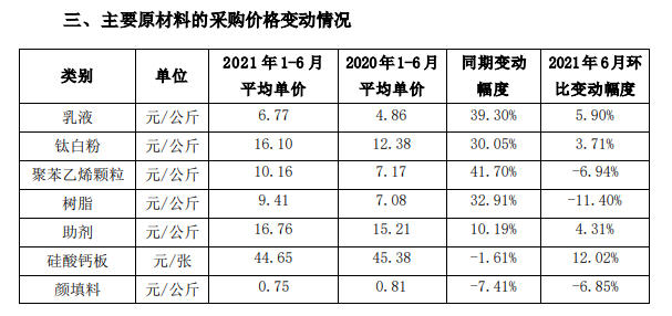 再发涨价函！三棵树巴德士吹响反攻号角