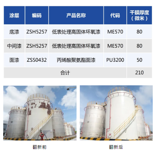 展辰施工宽容度更佳 | 高性能低表面处理环氧涂料