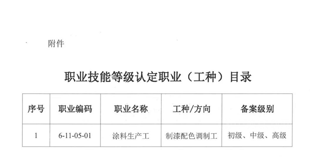 传承工匠精神 | 华江粉末圆满完成首批涂料生产工职业技能等级认定工作