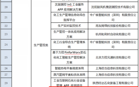祈业：精细化工配方研发协同、精细化工MES/APS软件入选“石化化工行业工业互联网解决方案”名录