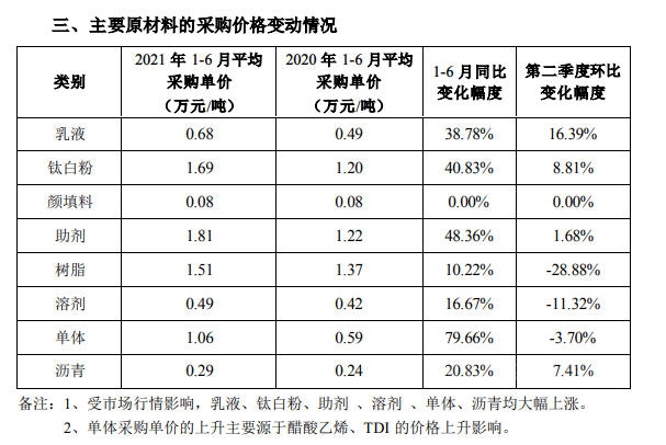 涂料企业怎么赚钱，是2021年最难的一件事