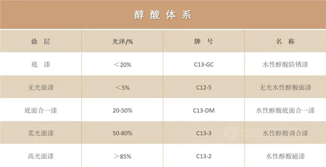 西北永新水性醇酸工业防护涂料