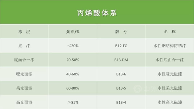 永新水性丙烯酸工业防护涂料