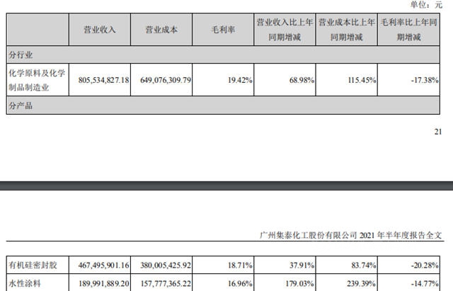 集泰股份/上海新阳发布半年报 涂料业务均实现大幅增长