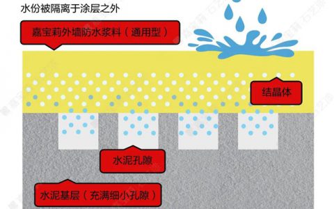 嘉宝莉：外墙装修，防水问题不能忽视！