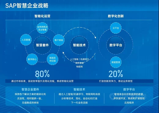 万华高管谈信息化 | 以S4项目为契机，促进业务变革