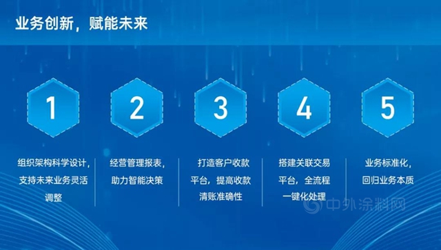 万华高管谈信息化 | 以S4项目为契机，促进业务变革