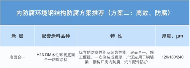 永新水性环氧工业防护涂料