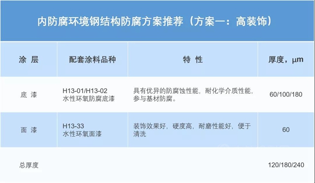 永新水性环氧工业防护涂料