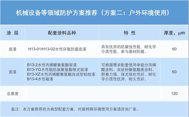 永新水性环氧工业防护涂料