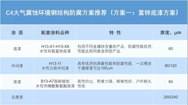 永新水性环氧工业防护涂料