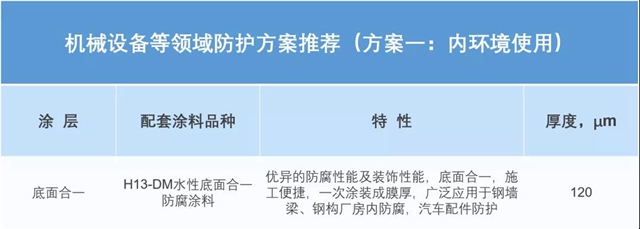 永新水性环氧工业防护涂料