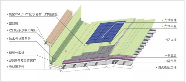 从标杆工厂走向世界工厂——CPCM凯伦高分子建材产业园简介