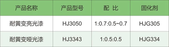 华隆涂料耐黄变系列新品有实力叫板岁月，让您的家具拒做黄脸婆