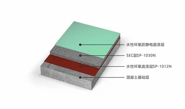 立邦：国家支持新能源汽车加快发展，为何专业地坪服务商成强力引擎？