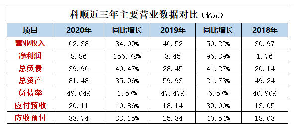 科顺的投资价值