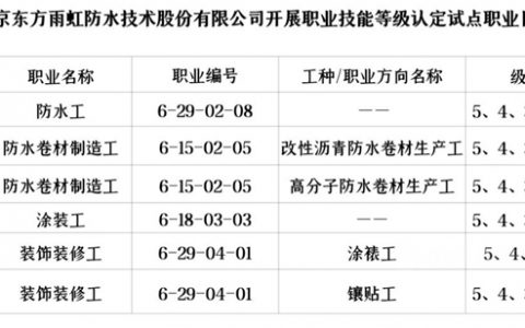 东方雨虹获“北京市职业技能等级认定社会培训评价组织”资质