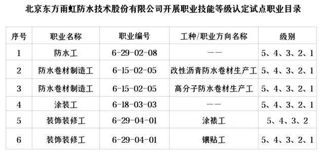 东方雨虹获“北京市职业技能等级认定社会培训评价组织”资质