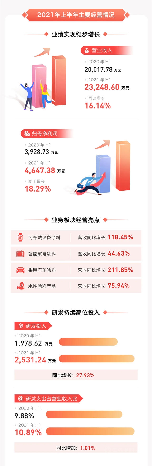 一图读懂松井股份2021年半年报