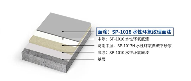 秀珀产品 | 水性环氧纹理面漆，做绿色环保的先行者