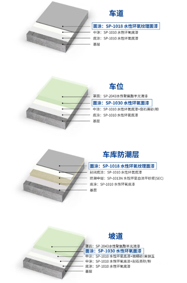 秀珀产品 | 水性环氧纹理面漆，做绿色环保的先行者